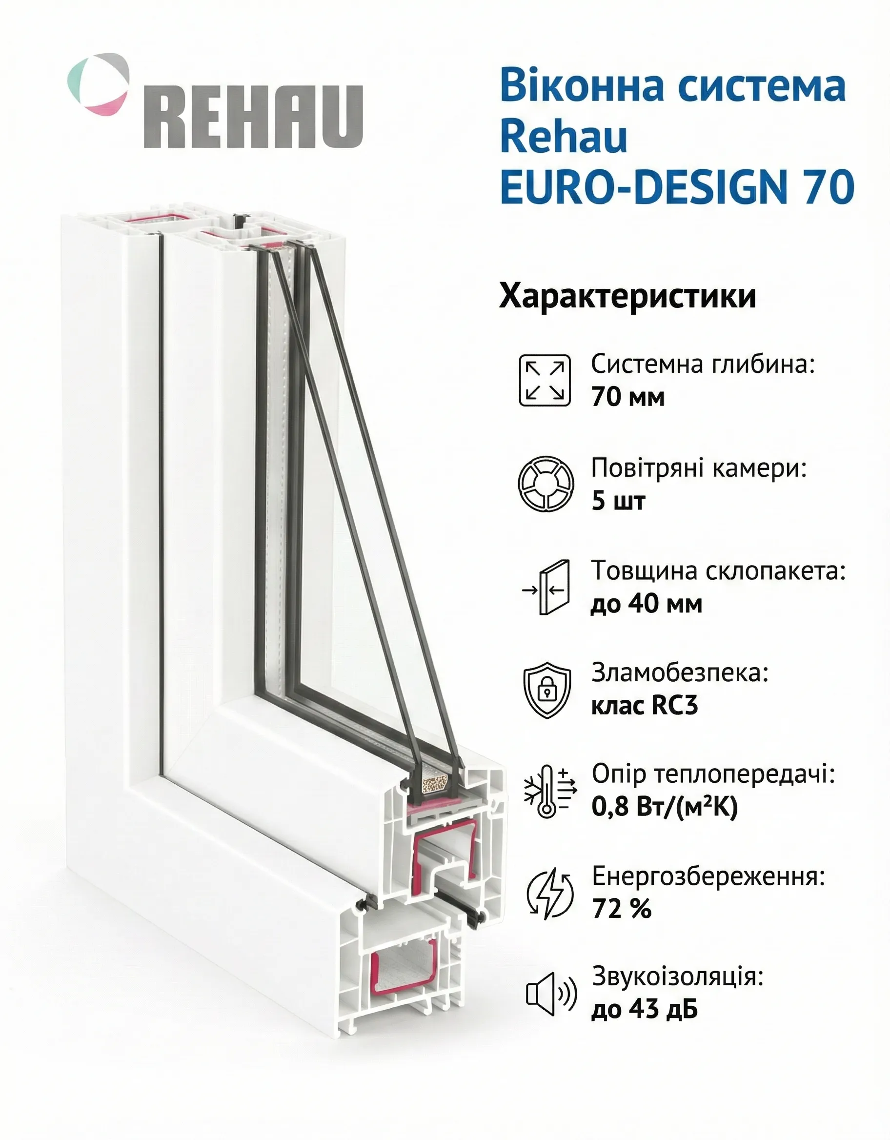 Euro-Design 70